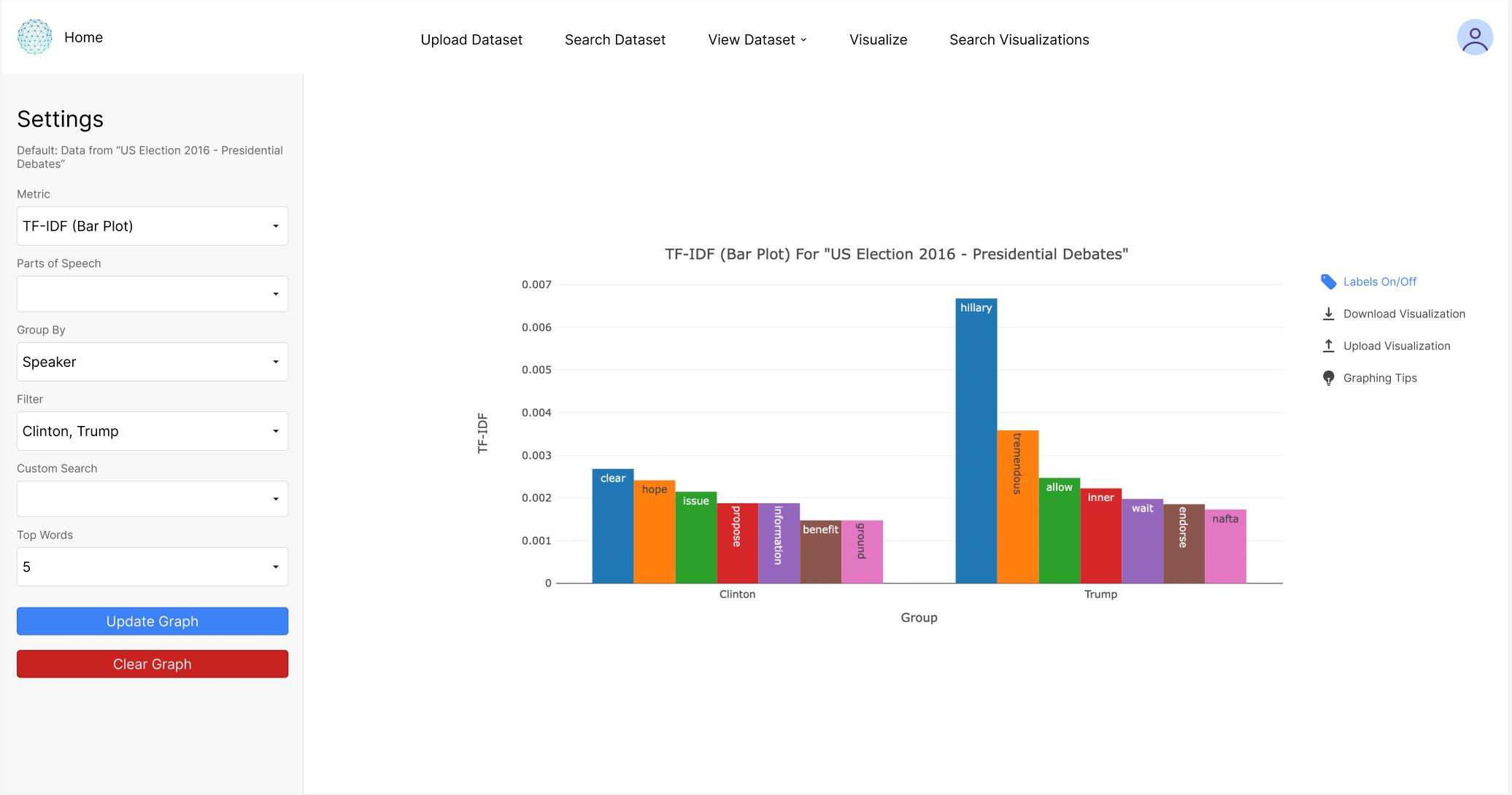 Visualize Page